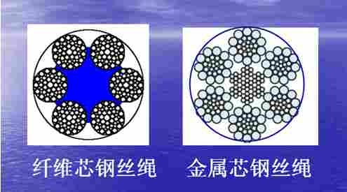 钢芯钢丝绳