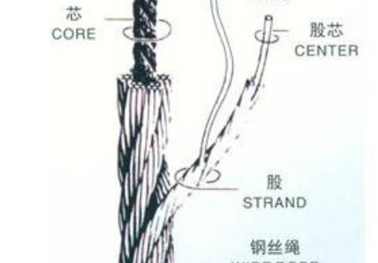 钢丝绳绳芯
