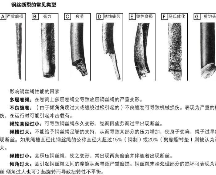 钢丝断裂情况