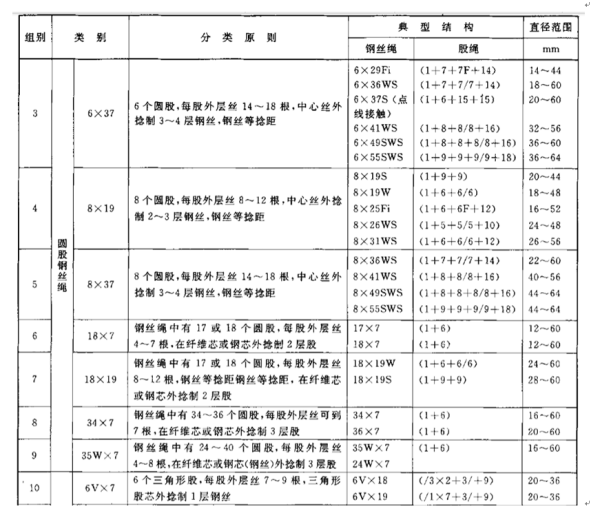 搜狗问问