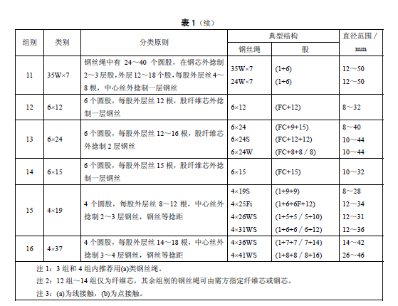 搜狗问问