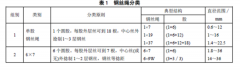 钢丝绳直径有几种规格