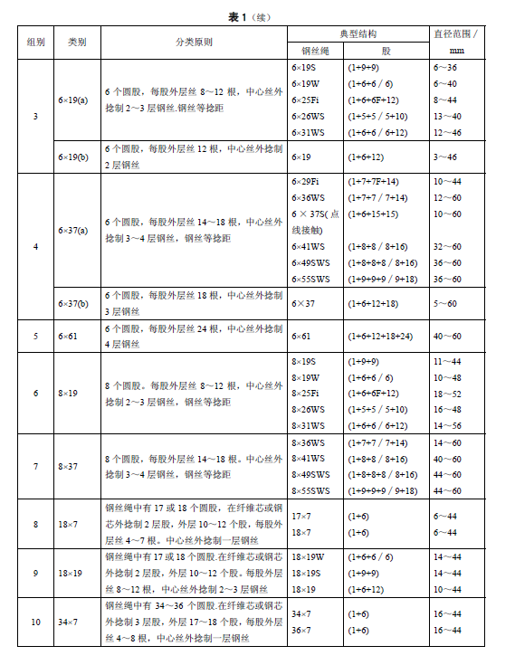 搜狗问问