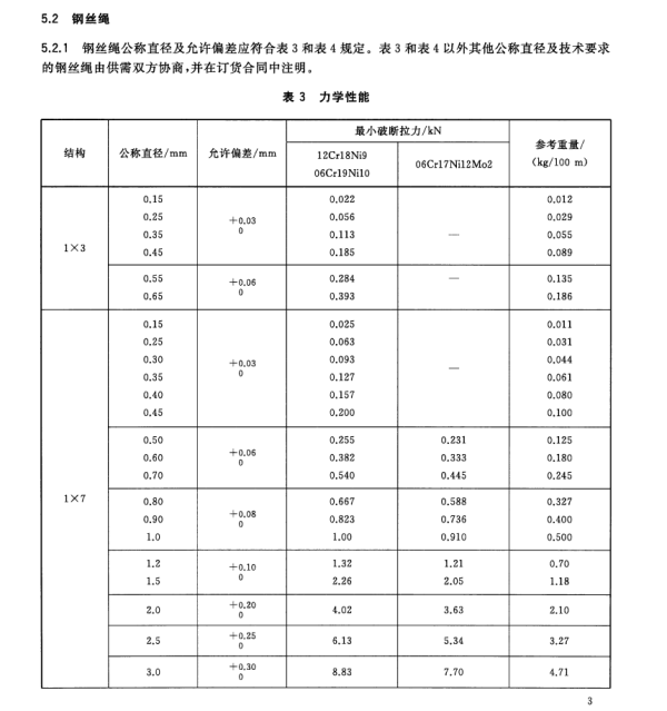 搜狗问问