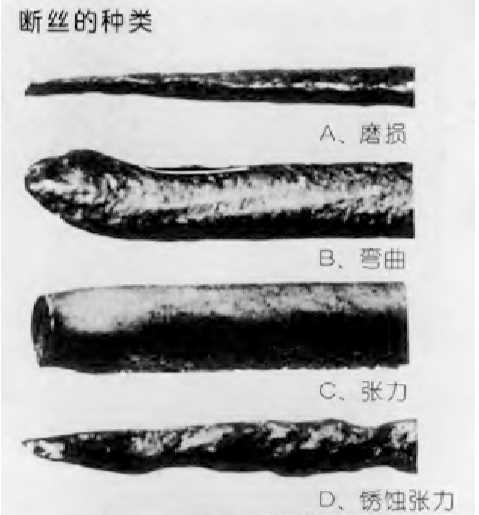 钢丝绳的损坏因素（三）