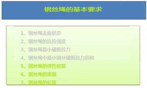 钢丝绳的基本要求（二）