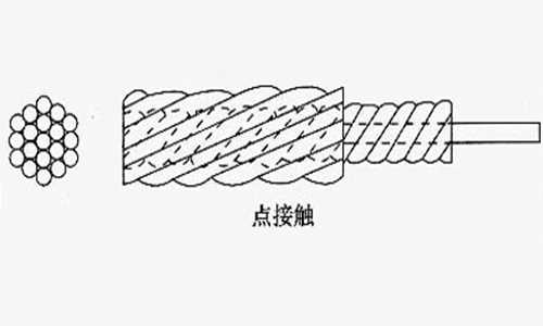 点接触钢丝绳的构成及特点