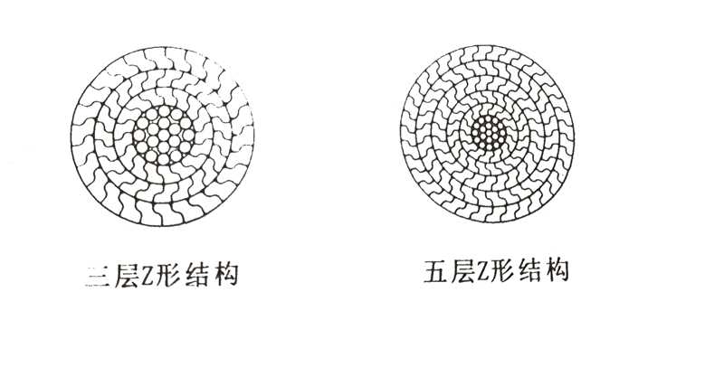 钢丝绳的结构特点--密封钢丝绳