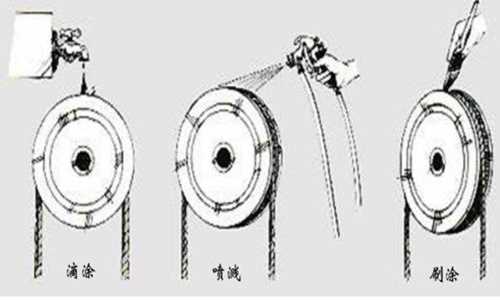不同钢丝绳型号规格，涂油方式相同吗？
