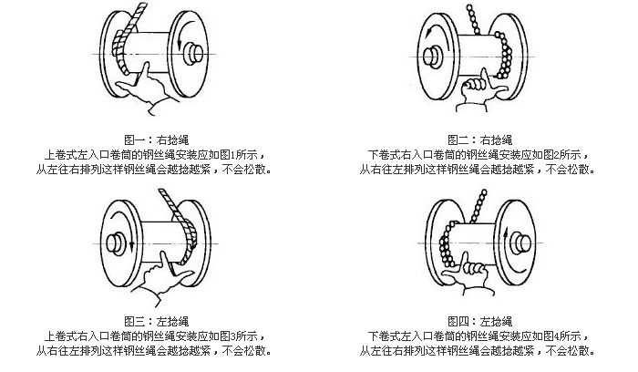 钢丝绳在卷筒上如何缠绕