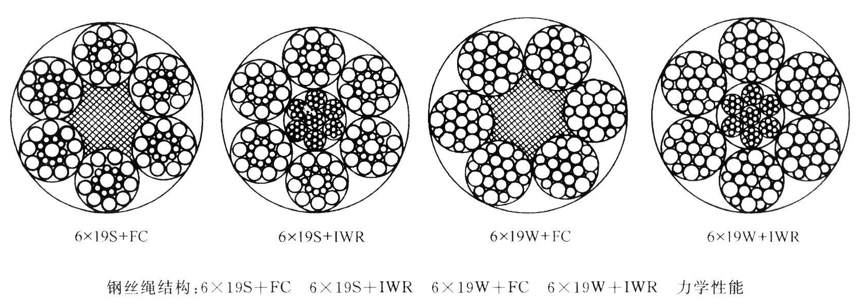 钢丝绳6×19(a)类的力学性能